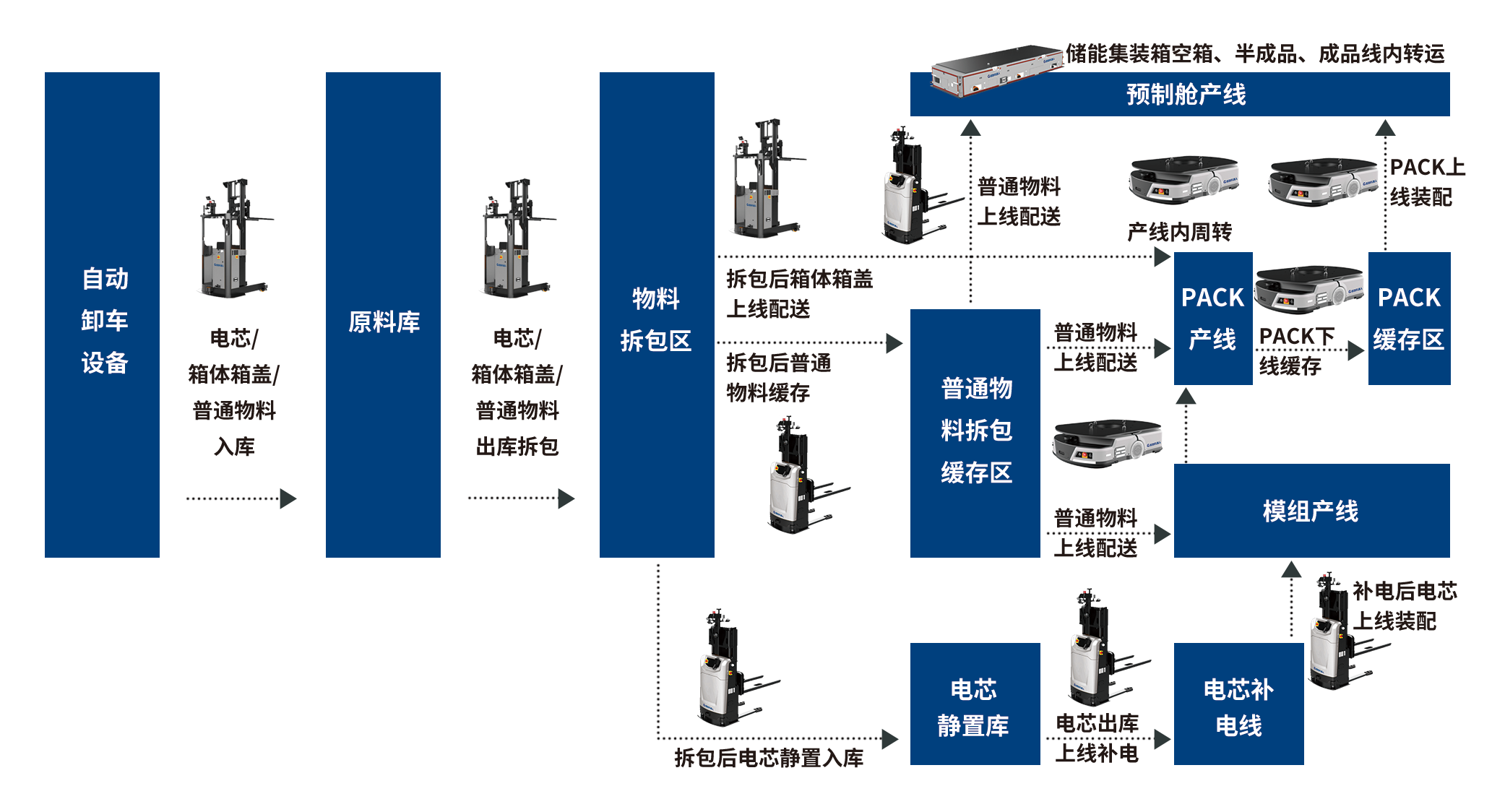 流程.png 流程.png